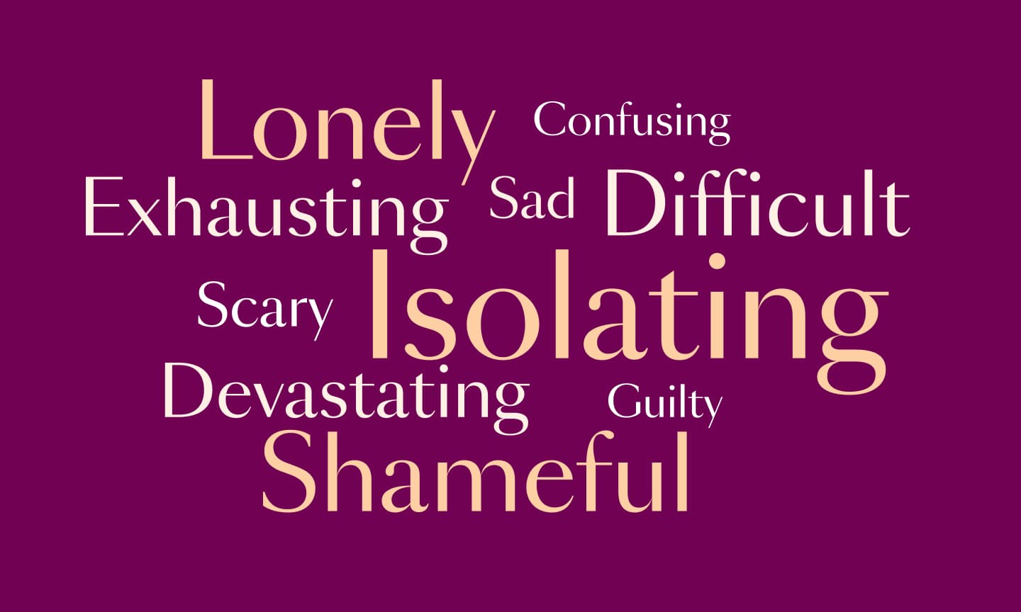 Purple box, words in different sizes read: Lonely, confusing, exhausting, sad, difficult, scary, isolating, devastating, guilty, shameful